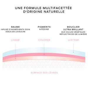 KissKiss Bee Glow Oil - Getöntes Lippenöl mit Honig 92% natürlichen Ursprungs - Limitierte Edition KissKiss Bee Glow Oil - Getöntes Lippenöl mit Honig 92% natürlichen Ursprungs - Limitierte Edition
